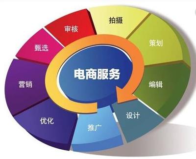 中衛電商托管 釋放企業潛能，開啟電子商務增長新篇章