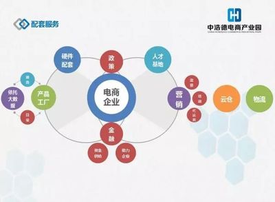 構建電商全產業鏈 中浩德28萬㎡電商產業園崛起中部，塑造區域標桿