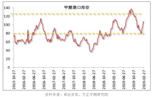 甲醇與正丁醇市場(chǎng)遭遇倒春寒，回暖之路漫漫